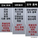 이석기 &#39;내란음모&#39;가 몰고 온 광풍의 나라 이미지