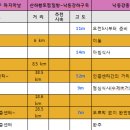 산하황토찜질방 이미지