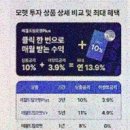 가시 태양광발전사업 | 모햇 후기, 태양광 발전사업 기반 운영사 확인까지 해본 솔직 점검