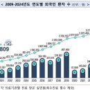 아시아 행정사사무소 이미지