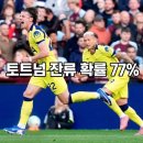 "토트넘 강등은 없다" 데 제르비의 4-2-3-1, 빌라를 삼키다