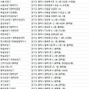 복음보청기평택안중점 | 평택 보청기