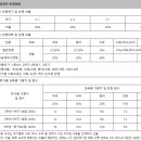 포항정상어학원