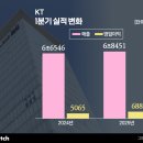 (주)케이티엔지니어링 이미지