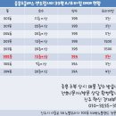 중흥 C2 | 진주 중흥S클래스 센트럴시티 C2/C3/C4 39평 B타입 내부/매물정보 확인 하기
