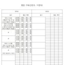 정상원내과의원 이미지