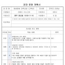 알쏭달쏭 과학실험 이미지