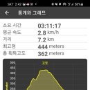 상당회관 이미지