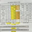 아우토하우스 | 수리 닛산 쥬크 내비게이션 AS 닛산 내비게이션 공식 협력업체 아우토하우스 내비게이션 교체 후기