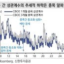알파장
