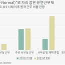 [프로젝토링 후기] 대체투자 Lv1 마켓리서치 4주차 - CBRE 2022 서울 상업용 부동산 시장 중간 점검