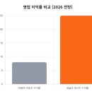 이식태양광발전소 이미지