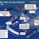 텔레콤 이미지