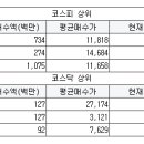 동양신일실업