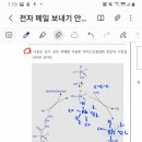 최외각 전자수 이미지