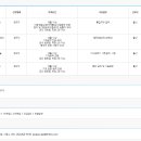 현대중공업터보기계 2018년 하반기 신입사원 채용(~6월 17일) 이미지