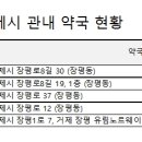 새고은메디컬약국 이미지