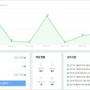모아애드