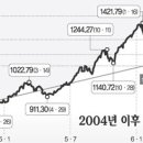 사고팔고 이미지