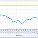(주)컴투스홀딩스 이미지