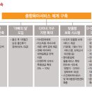 새아기나라어린이집 | 대통령후보들의 여성관련공약들