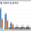 와글와글 독서토론 | 현대청운고 6월 2026학년도 온라인 설명회 후기 일정 자기소개서 면접 링구아교육