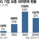 대신기업 이미지