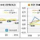 [8월 3주 마켓워치] 이제 그만 둘러보시라 이미지