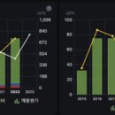 애경케미칼(주) 이미지