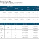 신안동7 이미지