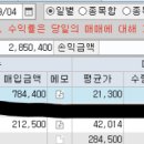 2024.9.4.수요일 에이피알, 실리콘투, 한농화성