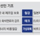 충성산업