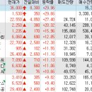 (주)메드코프