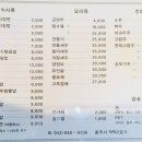 신양자강 이미지