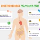 (주)마이크로바이옴 이미지