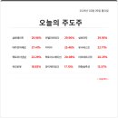 와이제이이노베이션