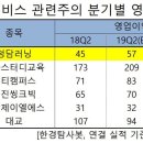 (주)청담러닝