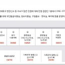 부산 강서구청 민원실 이미지