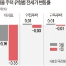 ﻿하반기 강남 집값 어떻게 될까..전문가 8인에 물어보니 이미지