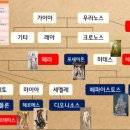 메두사의꿈
