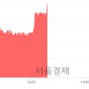(유)대성산업