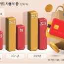 액티브시니어 이미지