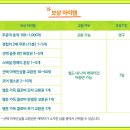 행운마차 이미지