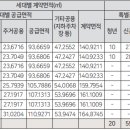 수원역푸르지오더스마트 이미지