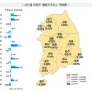 개봉동현대(아) 이미지