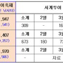 뉴태창여행사 이미지