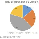 &#34;이젠 자수성가 어려워... 재산 미리 물려줘야&#34; 이미지