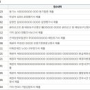 노원-상계-2036 이미지