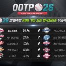 주식회사 코리아매니지먼트그룹 이미지