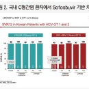 C형간염 치료에서 DAA 치료의 최신지견 이미지